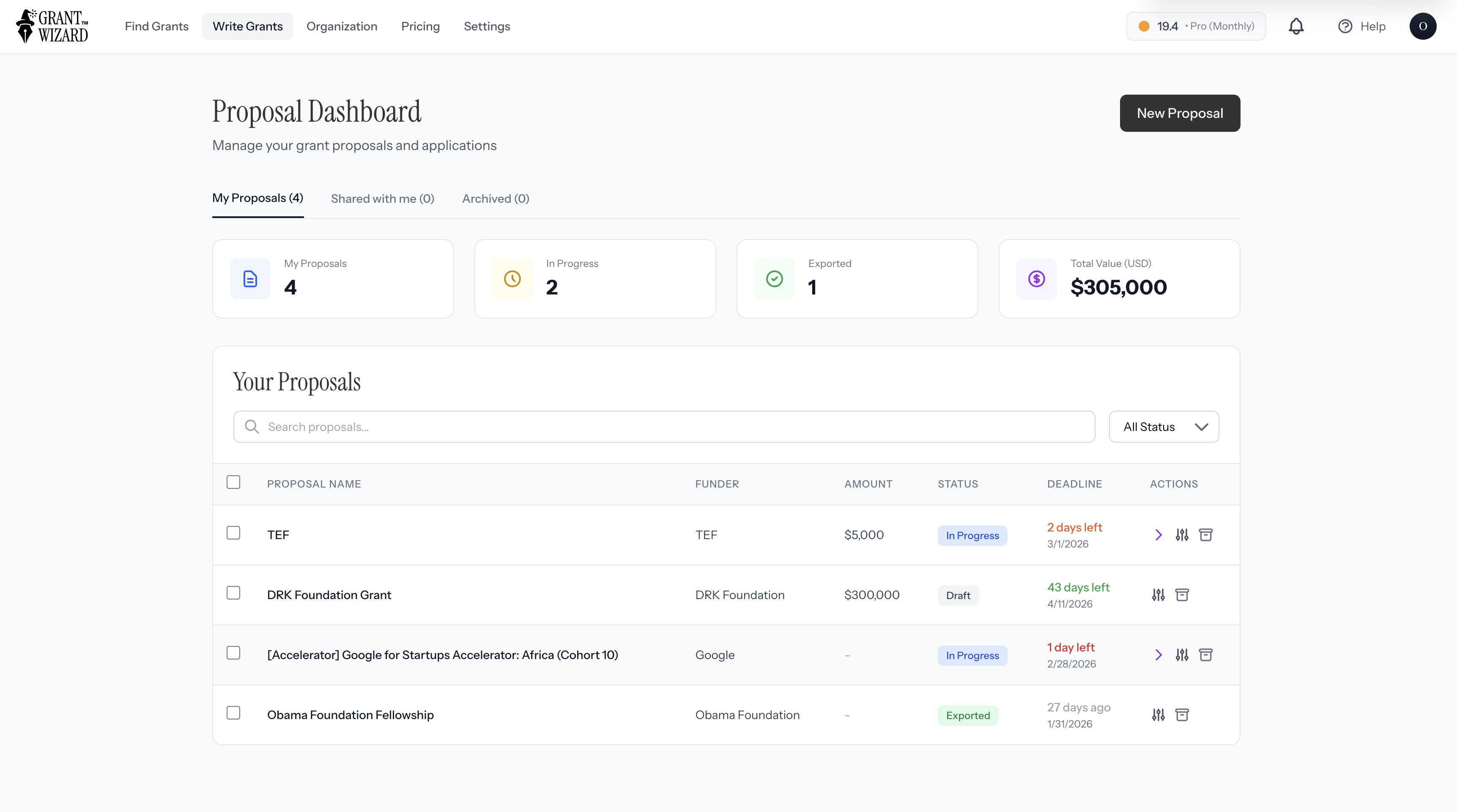 Grant Wizard Dashboard